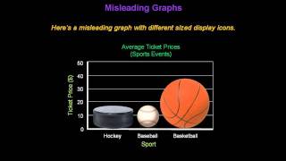 Identifying Misleading Graphs  Konst Math [upl. by Kong]