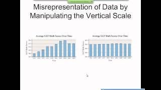 Elementary Statistics Graphical Misrepresentations of Data [upl. by Irod]